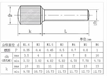 Amazon.co.jp: 10 個 M1.6/M2/M2.5/M3/M4/M5/M6 GB836 ステンレス鋼